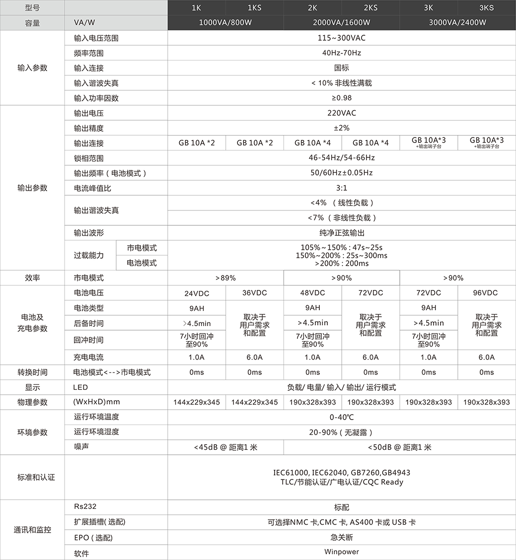 城堡C1-3K 城堡C1-3K