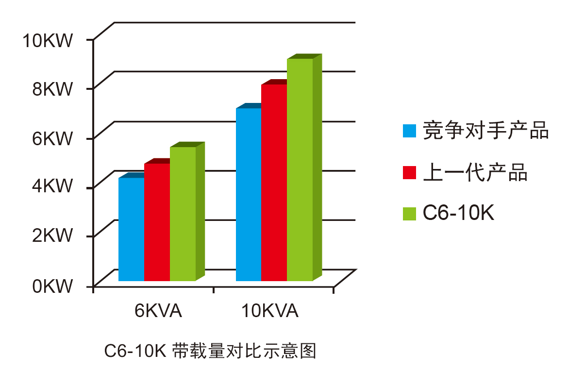 城堡C6-10K 城堡C6-10K