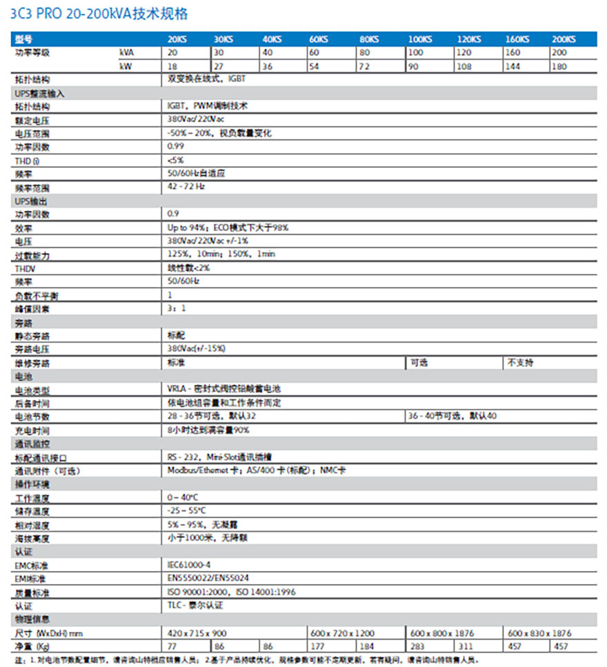 城堡3C3 PRO 20-200kVA 城堡3C3 PRO 20-200kVA