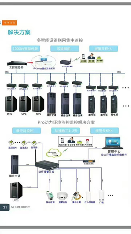机房动力环境监控解决规划